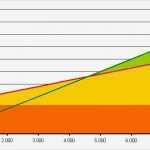 Break even Point Excel Diagramm Vorlage Genial Excel Tipp Mögliche formatierungen Eines Break even