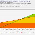 Break even Point Excel Diagramm Vorlage Genial Preiskalkulation Für Selbständige Screenshots Fimovi