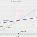 Break even Point Excel Diagramm Vorlage Genial Schön Kosten Nutzen Matrix Vorlage Zeitgenössisch