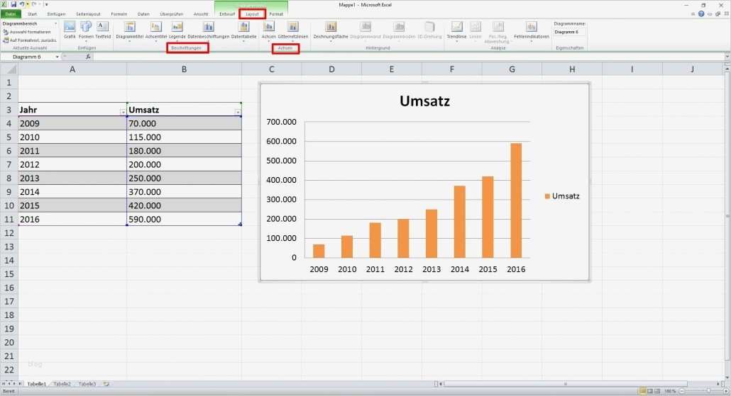 Break even Point Excel Diagramm Vorlage Genial Wunderbar Excel Liniendiagramm Vorlage Ideen Entry Level