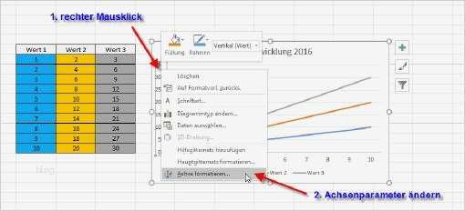 Break even Point Excel Diagramm Vorlage Gut Diagramme Mit Excel Erstellen