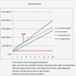 Break even Point Excel Diagramm Vorlage Gut Kosten Leistungsrechnung Wissenschaft Und Tachnik