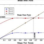 Break even Point Excel Diagramm Vorlage Gut Schnittpunkt Im Diagramm Und &quot;runde&quot; Kurve Latex Und Tex