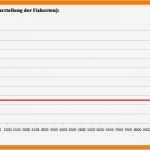 Break even Point Excel Diagramm Vorlage Hübsch 8 Break even Berechnung