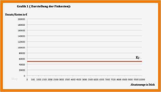 Break even Point Excel Diagramm Vorlage Hübsch 8 Break even Berechnung