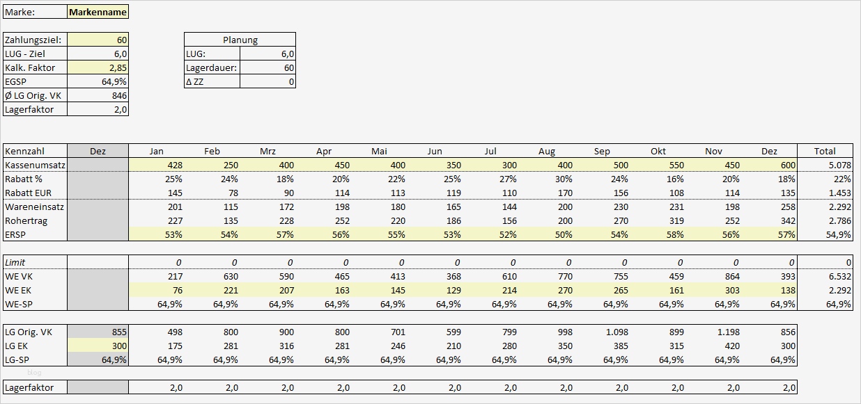 Break even Point Excel Diagramm Vorlage Hübsch Excel tool Break even Analyse Hanseatic Business School