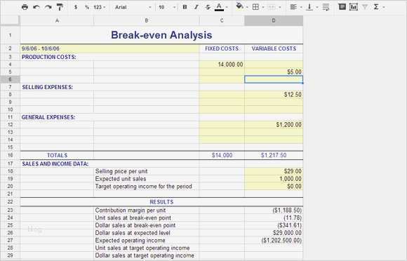 Break even Point Excel Diagramm Vorlage Inspiration Break even Analysis Using Free Templates
