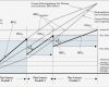 Break even Point Excel Diagramm Vorlage Inspiration Charmant Break even Analyse Vorlage Bilder Entry Level