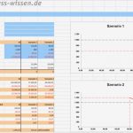 Break even Point Excel Diagramm Vorlage Inspiration Preiselastizität Berechnen Und Preis Absatz Funktion