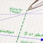 Break even Point Excel Diagramm Vorlage Luxus Break even Analyse Excel