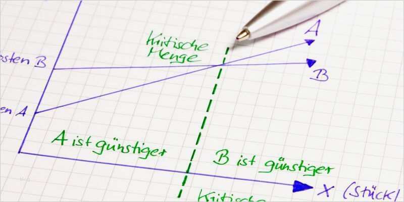 Break even Point Excel Diagramm Vorlage Luxus Break even Analyse Excel