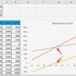 Break even Point Excel Diagramm Vorlage Neu How to Do Break even Analysis In Excel