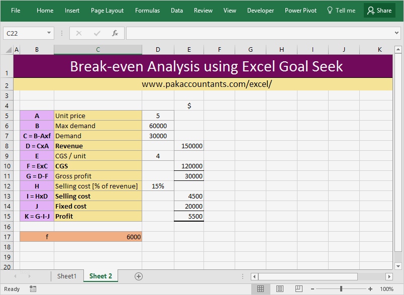 Break even Point Excel Diagramm Vorlage Schön Break even Tar Profit Analysis with Excel Goal Seek