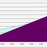 Break even Point Excel Diagramm Vorlage Schön Excel Tipp Mögliche formatierungen Eines Break even
