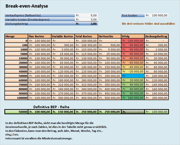 Break even Point Excel Diagramm Vorlage Schön Gallery for Break even Point Excel
