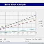 Break even Point Excel Diagramm Vorlage Schönste Excel Diagramm Break even Point Darstellen Diy