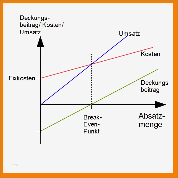 8 break even berechnung
