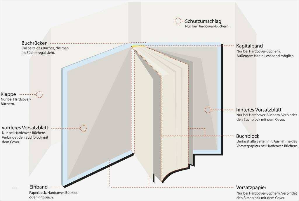 Bsb Etiketten Vorlagen Elegant Großzügig Buchrücken Template Galerie Vorlagen Ideen