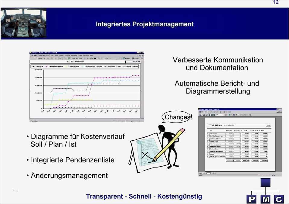 Tolle Organisations änderungsmanagement Vorlage Galerie