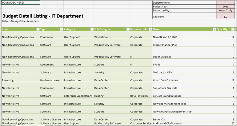 Bsi Datensicherungskonzept Vorlage Hübsch Ausgezeichnet Excel Bud Vorlage Bilder Vorlagen Ideen