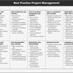 Bsi Datensicherungskonzept Vorlage Süß tolle organisations änderungsmanagement Vorlage Galerie