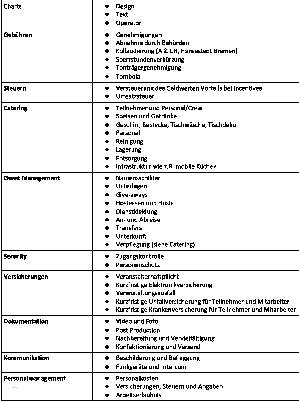 57 Bewundernswert Budgetplanung event Vorlage Ideen 2 Eventmanagement Serie Bud ierung von Events Teil 2