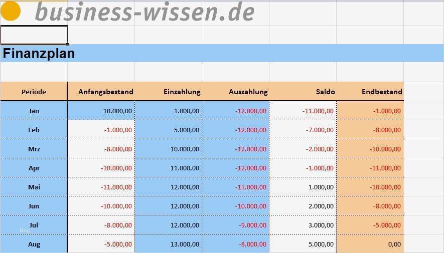 Budgetplanung event Vorlage Genial Bud Planung Knappe Ressourcen Richtig Planen Und Einsetzen