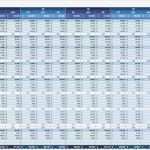 Budgetplanung event Vorlage Wunderbar 12 Free Marketing Bud Templates