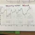 Bullet Journal Vorlagen Deutsch Erstaunlich Stimmungsbarometer Für Das Bullet Journal