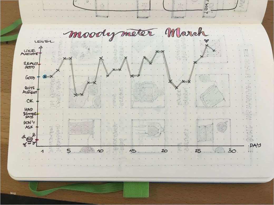 Bullet Journal Vorlagen Deutsch Erstaunlich Stimmungsbarometer Für Das Bullet Journal