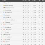 Bundesliga Vorlagen 17 18 Bewundernswert Diesmal Wird Es Spannend