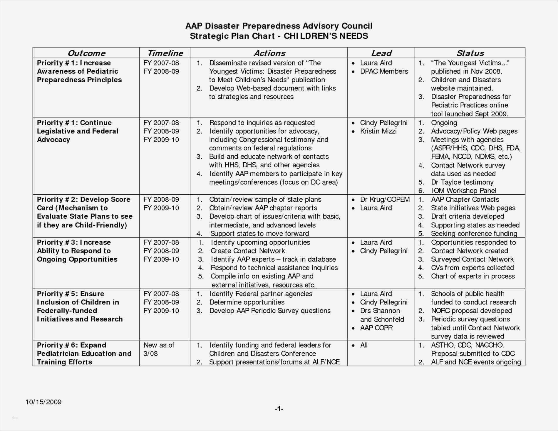 Business Continuity Plan Vorlage Bewundernswert tolle Business Continuity Vorlagen Galerie Bilder Für
