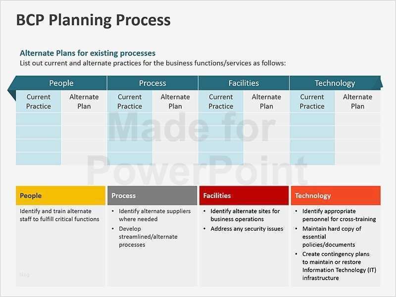 Business Continuity Plan Vorlage Einzigartig Business Continuity Plan Template Powerpoint Presentation
