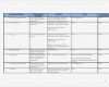Business Continuity Plan Vorlage Elegant Example Business Continuity Plan
