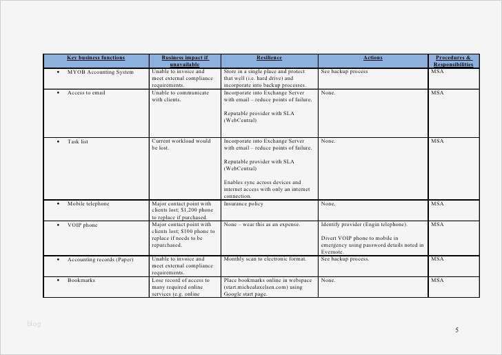 Business Continuity Plan Vorlage Elegant Example Business Continuity Plan