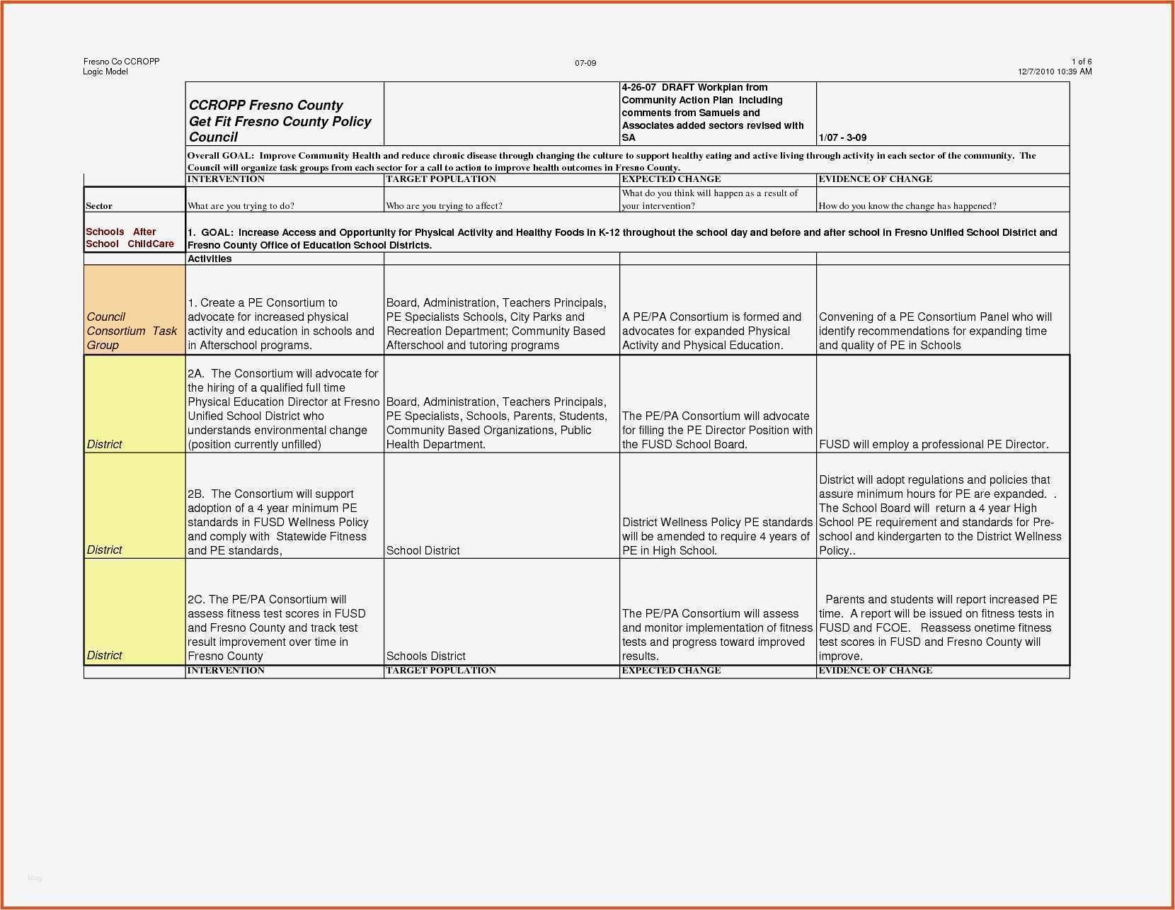 Business Continuity Plan Vorlage Erstaunlich tolle Business Continuity Vorlagen Galerie Bilder Für