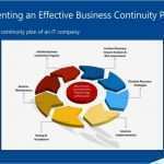 Business Continuity Plan Vorlage Erstaunlich tolle Business Continuity Vorlagen Galerie Bilder Für
