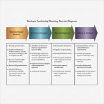 Business Continuity Plan Vorlage Fabelhaft Business Continuity Planning Process Diagram