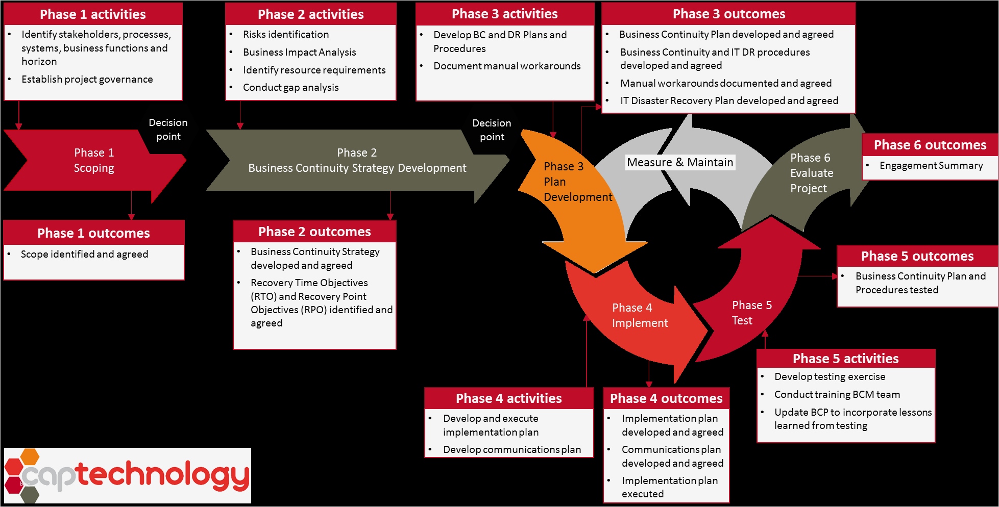 Business Continuity Plan Vorlage Genial 32 Itil Disaster Recovery Plan Template Incident Response