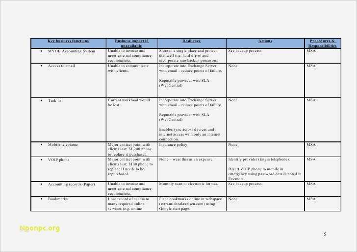 Business Continuity Plan Vorlage Großartig Erfreut Business Continuity Plan Vorlagen Bilder