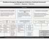 Business Continuity Plan Vorlage Schön Beste Business Continuity Vorlagen Zeitgenössisch Bilder
