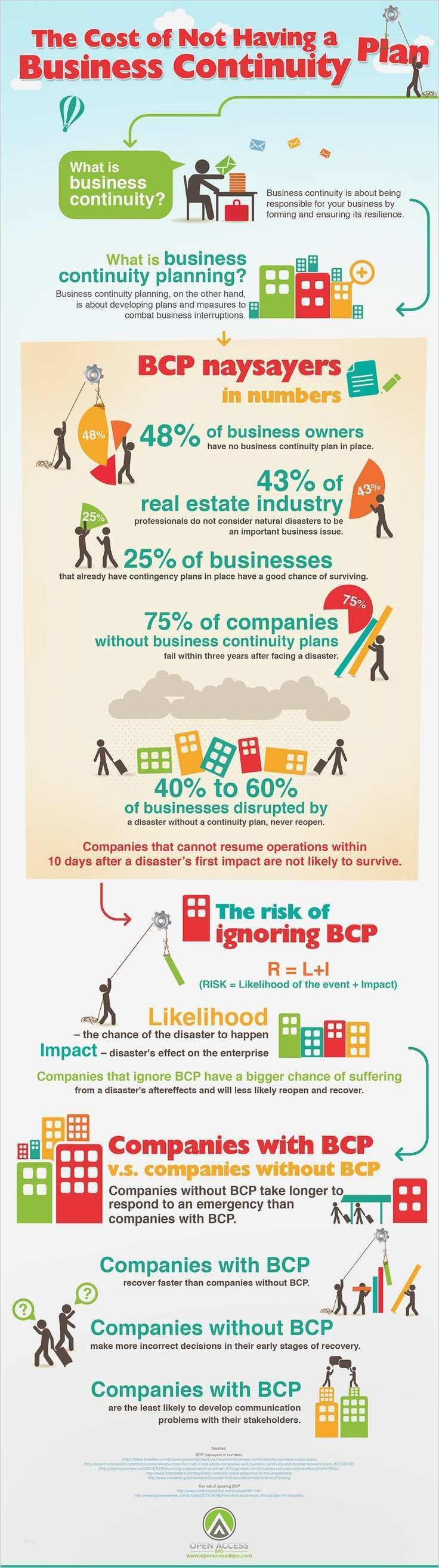 Business Continuity Plan Vorlage Schönste Every organization is at Risk Business Continuity
