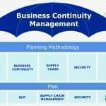 Business Continuity Plan Vorlage Wunderbar Gemütlich Testplanvorlage Bilder Vorlagen Ideen