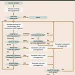 Business Continuity Plan Vorlage Wunderbar Inspirational Staff Contingency Plan Template Fe12