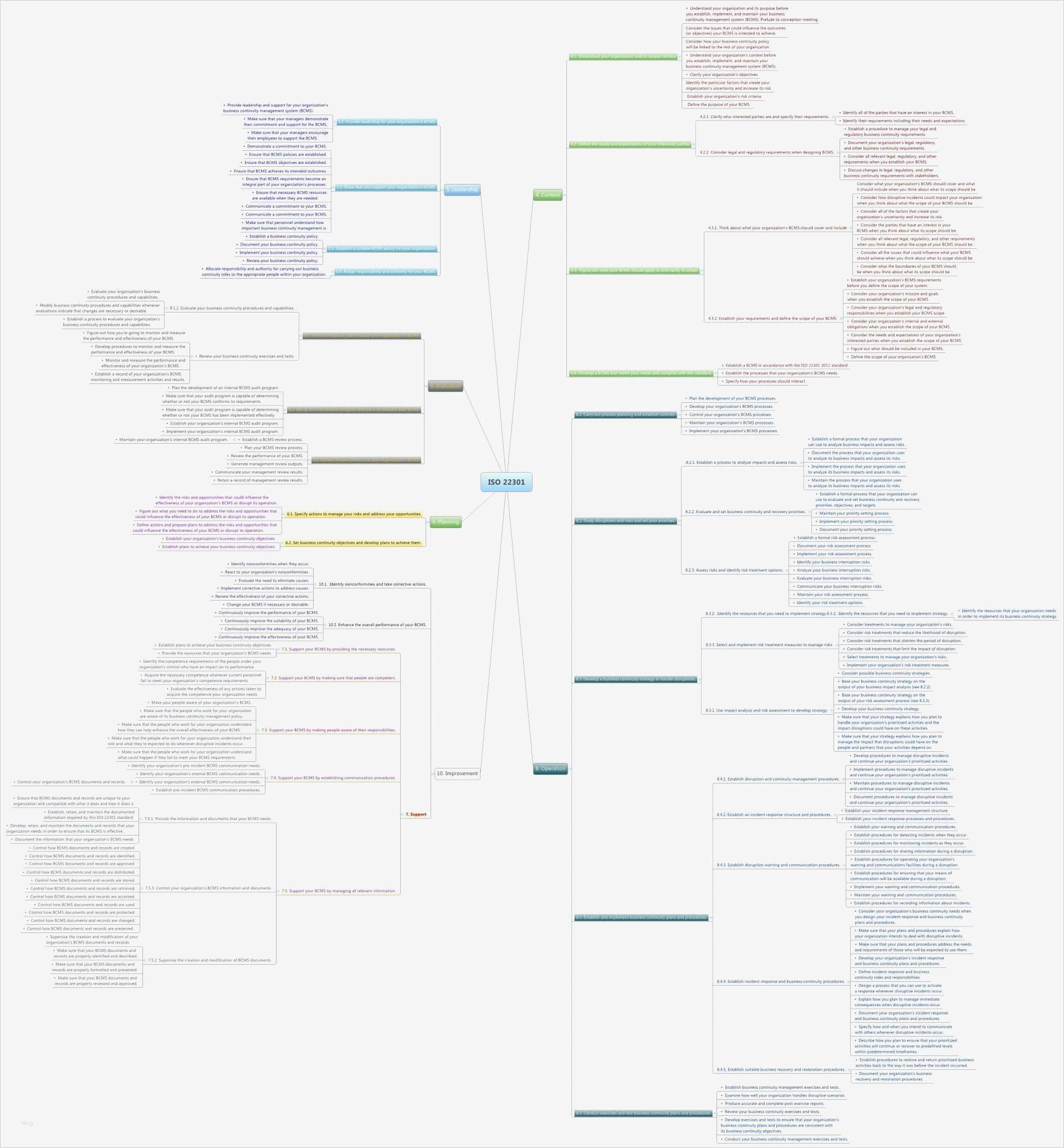 Business Continuity Plan Vorlage Wunderbar tolle Business Continuity Vorlagen Galerie Bilder Für