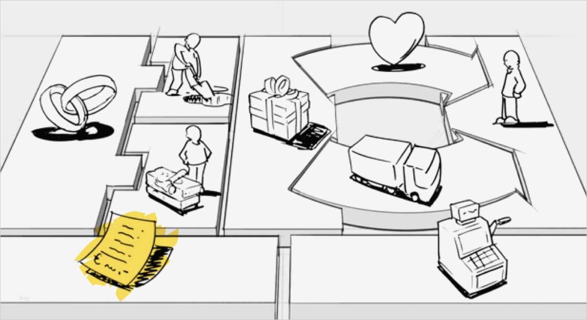 Business Model Canvas Vorlage Deutsch Beste Business Model Canvas Mit Ser Methode Bringst Du Dein