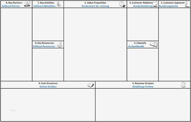 Business Model Canvas Vorlage Deutsch Erstaunlich Geschäftsmodell Wie Man Kindern Eine Firma Erklärt