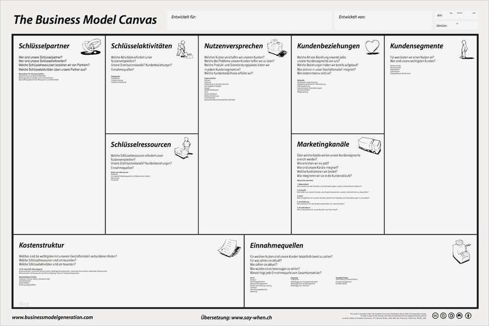 Business Model Canvas Vorlage Deutsch Großartig Business Model Canvas — Say when Gmbh