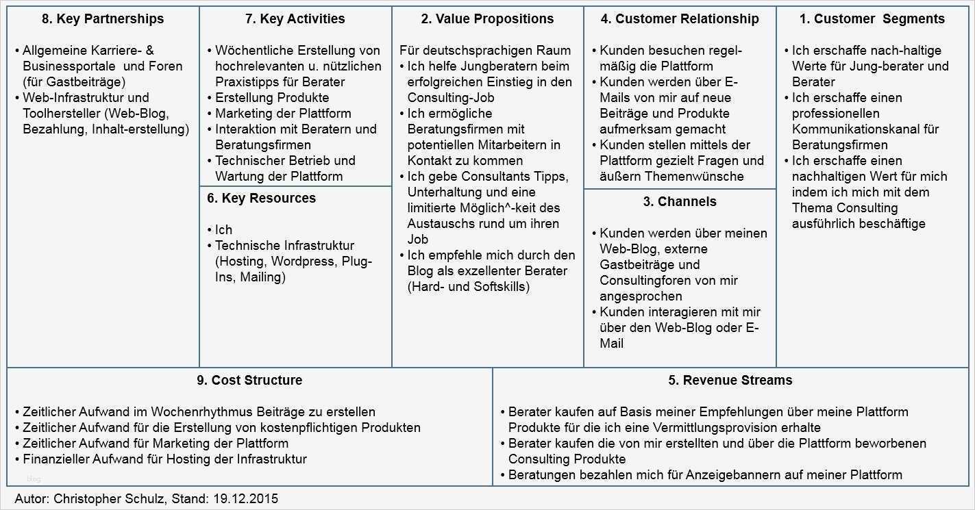 Business Model Canvas Vorlage Deutsch Großartig Fein Beispielgeschäftsmodell Ideen Bilder Für Das