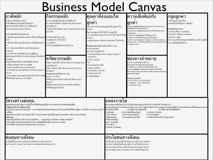 Business Model Canvas Vorlage Deutsch Gut Business Model Canvas Template